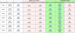 AAAA stats